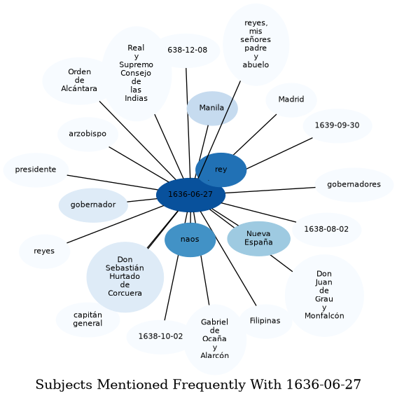 Related subjects