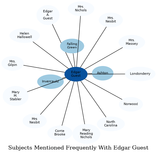 Related subjects