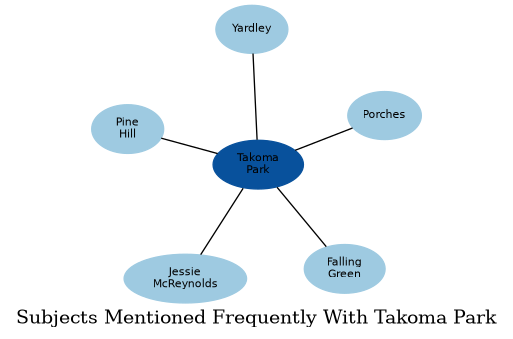 Related subjects