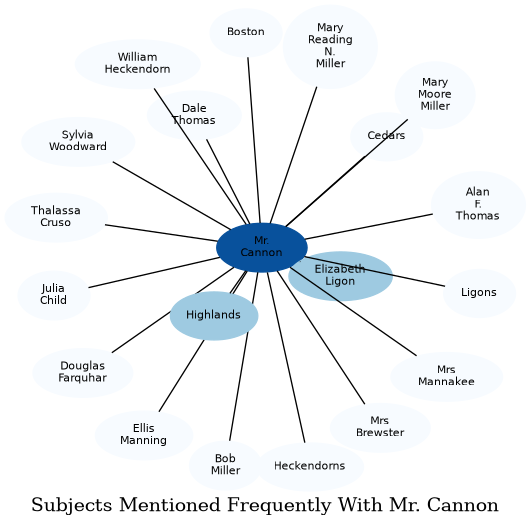 Related subjects