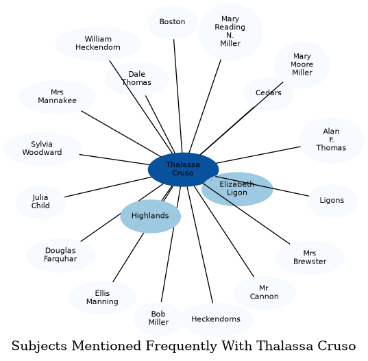 Related subjects