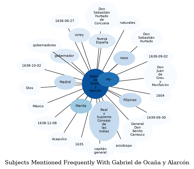 Related subjects