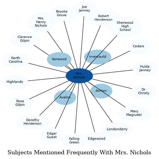 Related subjects