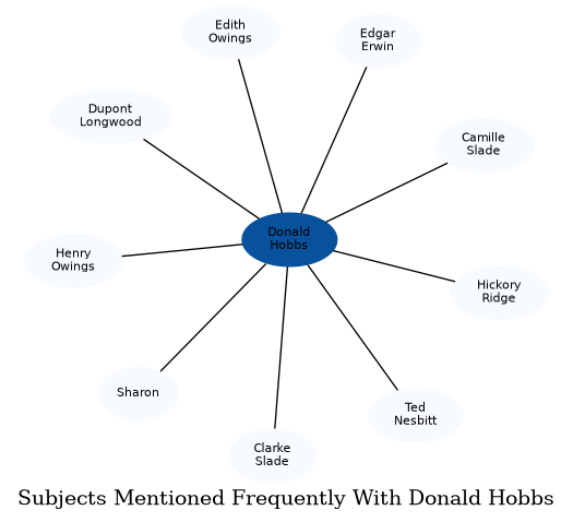 Related subjects