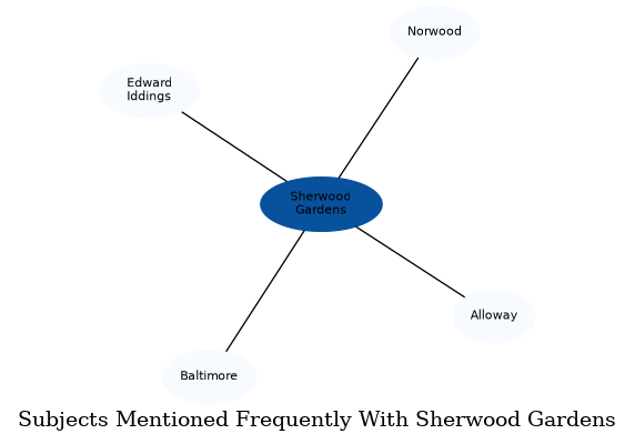 Related subjects
