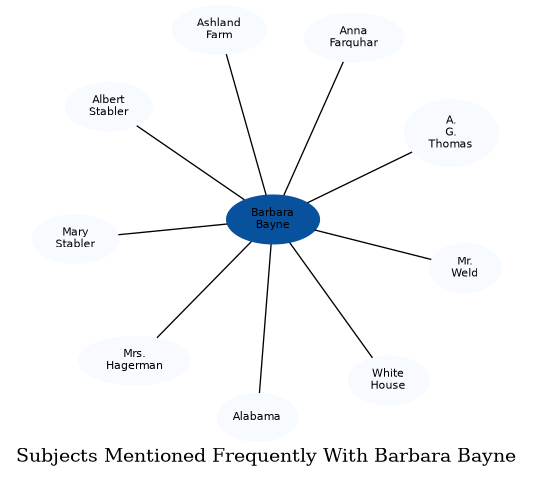 Related subjects