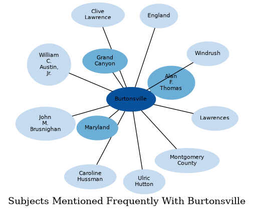 Related subjects
