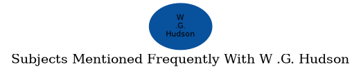 Related subjects