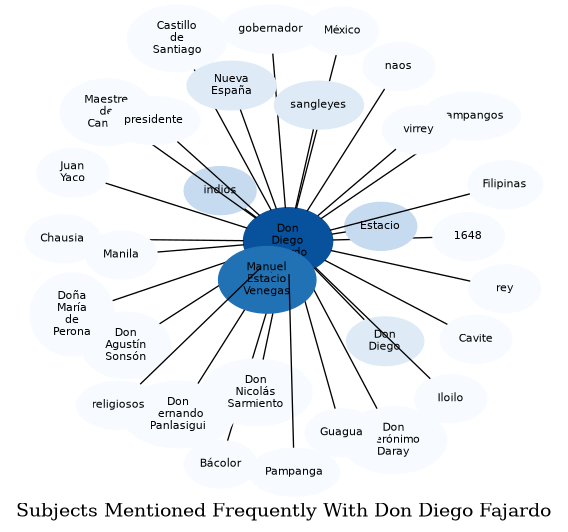 Related subjects