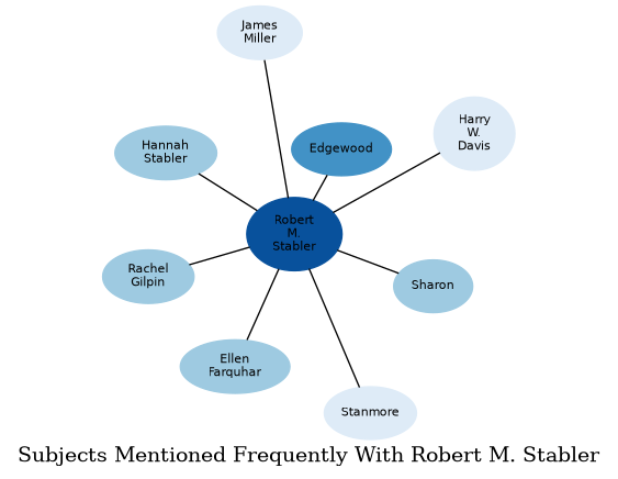 Related subjects