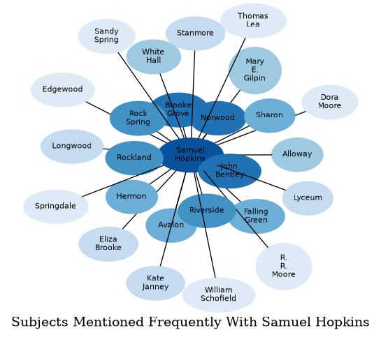 Related subjects