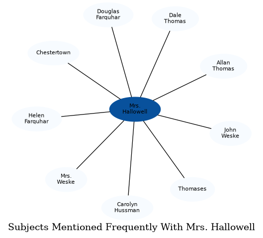 Related subjects