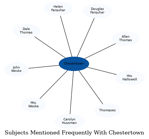 Related subjects