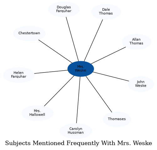 Related subjects