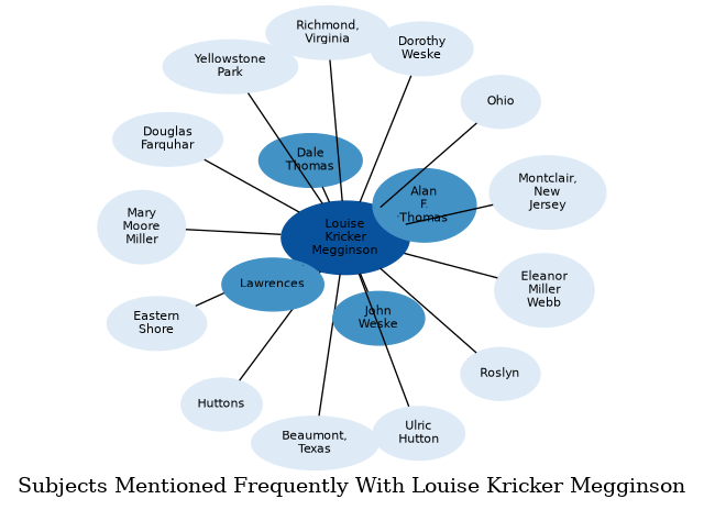 Related subjects