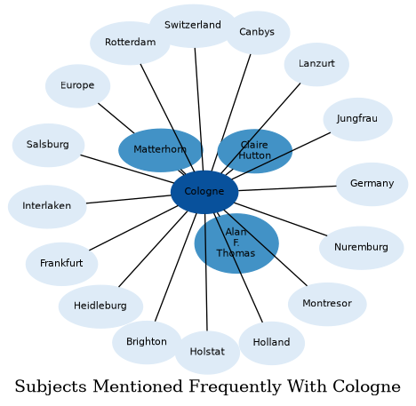 Related subjects