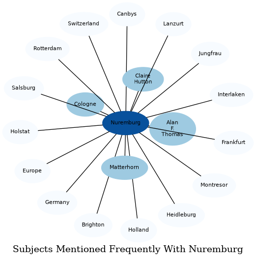 Related subjects
