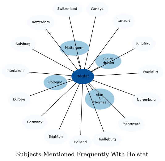 Related subjects