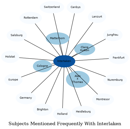 Related subjects