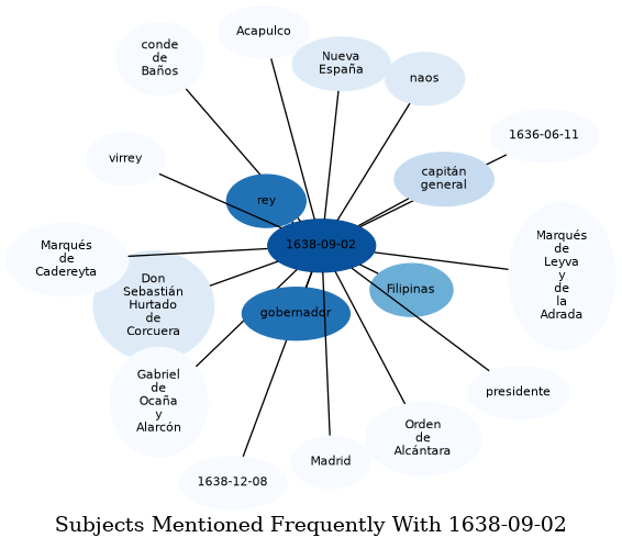Related subjects