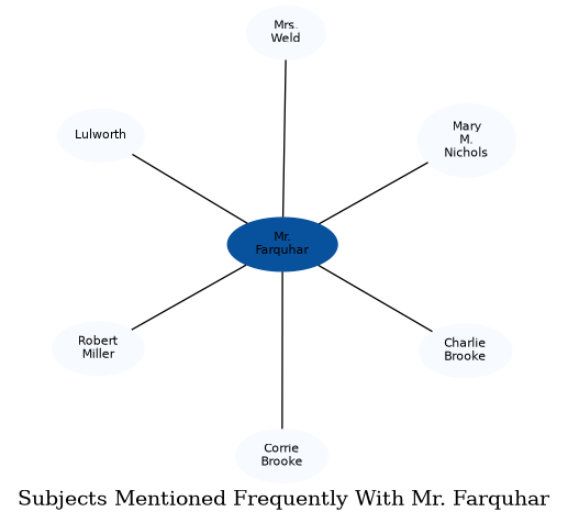 Related subjects
