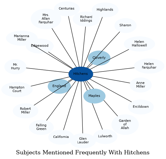 Related subjects