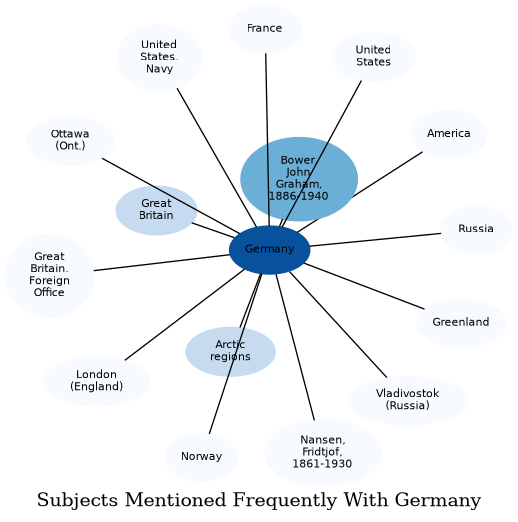 Related subjects