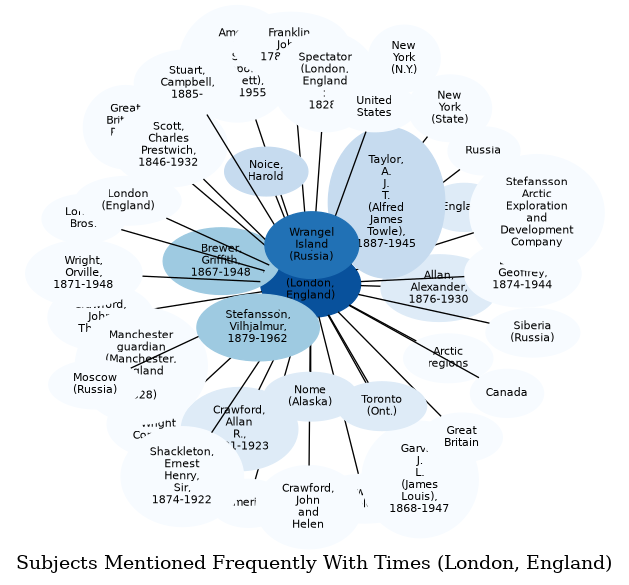 Related subjects