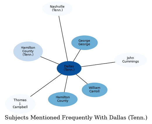 Related subjects