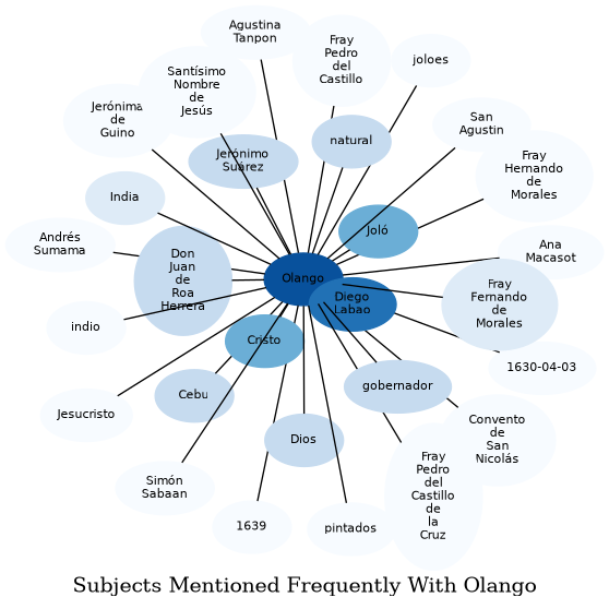 Related subjects