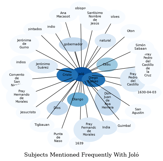Related subjects