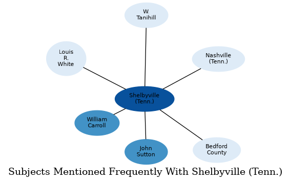 Related subjects