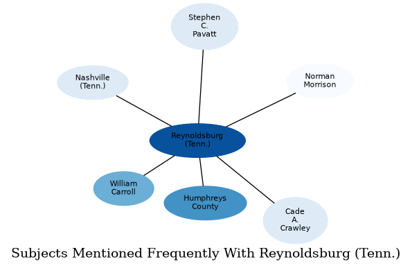 Related subjects
