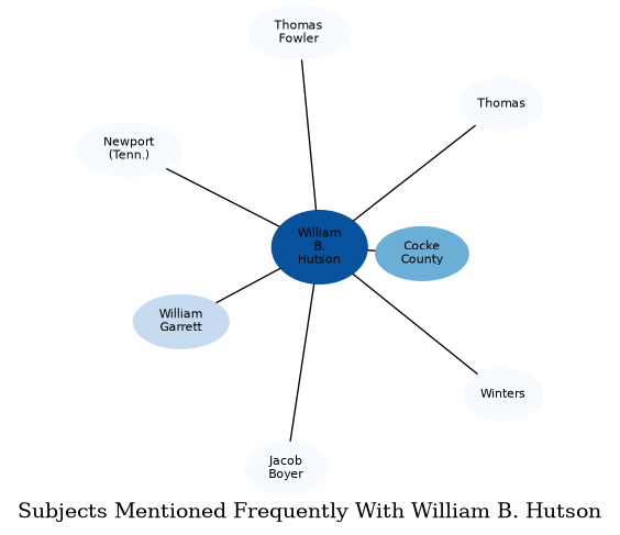 Related subjects
