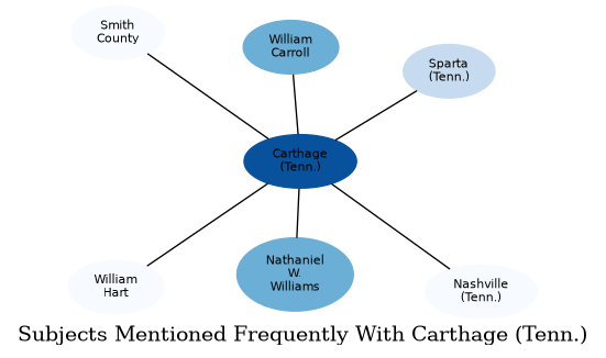 Related subjects