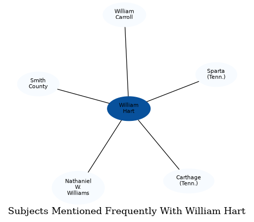 Related subjects