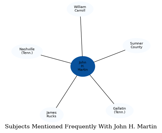 Related subjects