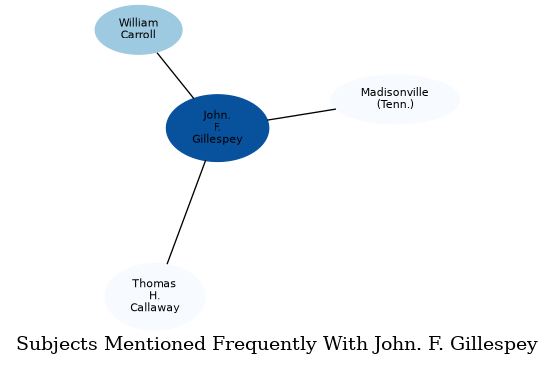Related subjects