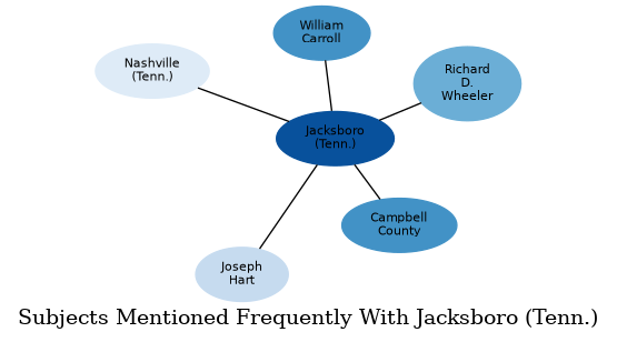 Related subjects