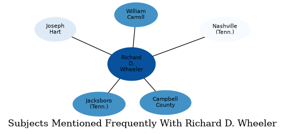 Related subjects