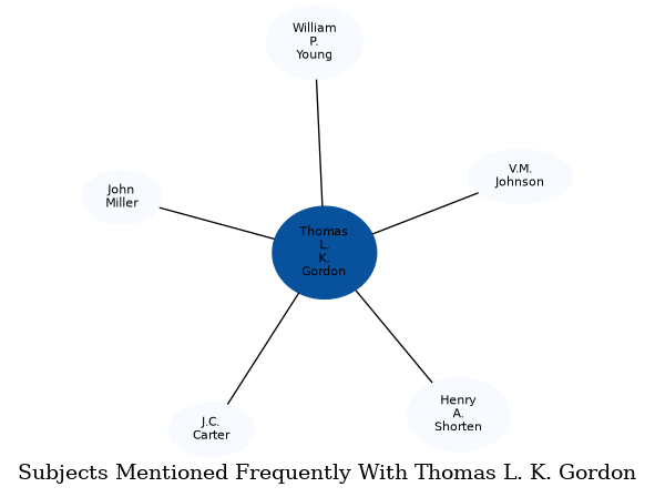 Related subjects