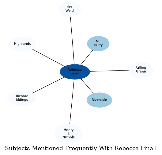 Related subjects