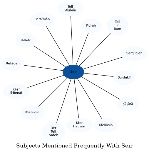 Related subjects