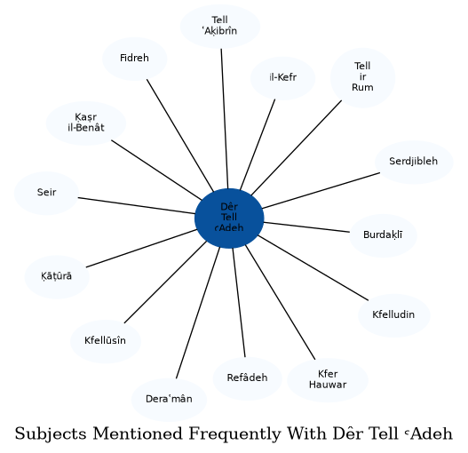 Related subjects