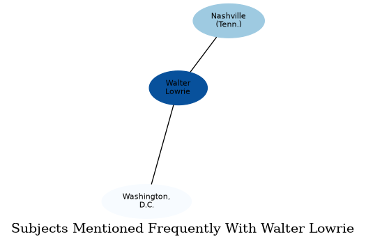 Related subjects