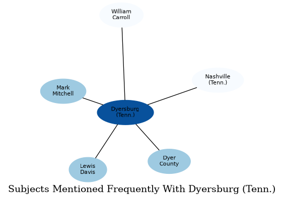 Related subjects