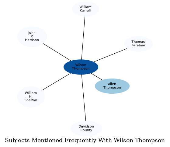 Related subjects