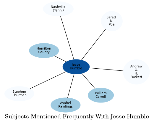 Related subjects