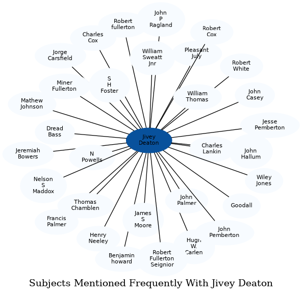 Related subjects