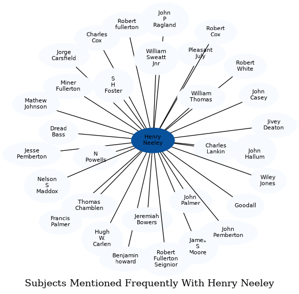 Related subjects
